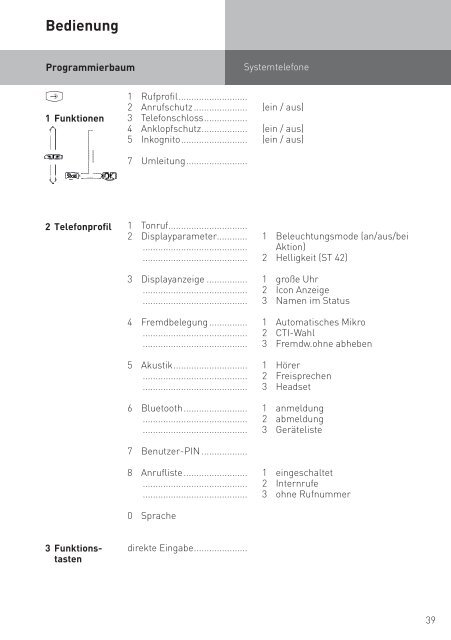 Kommunikationssystem - Agfeo