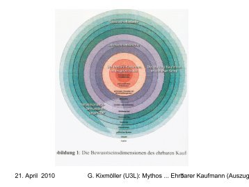 Ehrbarer Kaufmann: Was ist das?