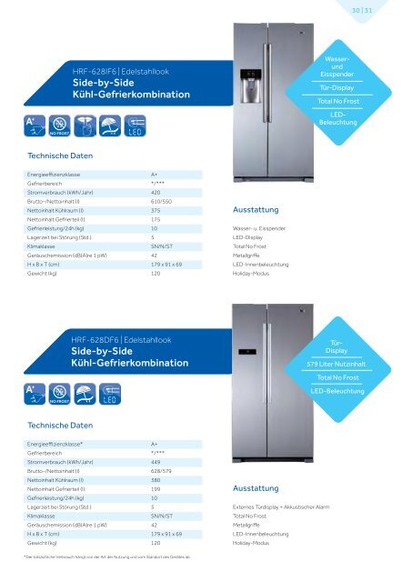 Hausgeräte 2013 / 14 - Haier