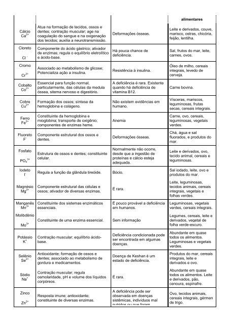 MÓDULO DIDÁTICO DE QUÍMICA Nº 7 - parte I Módulo nº7 ...