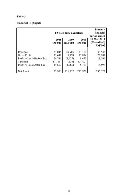 Prop Disposal of PLD Pltn Lands _final_2.pdf - Announcements ...