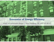 Economics of Energy Efficiency