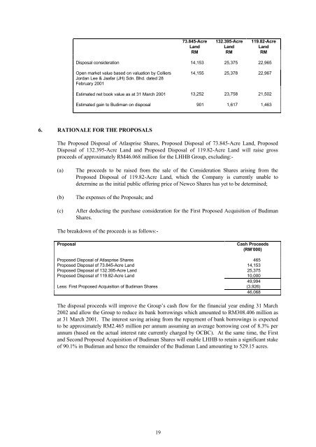 LEONG HUP HOLDINGS BERHAD - Announcements