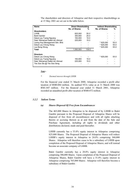 LEONG HUP HOLDINGS BERHAD - Announcements