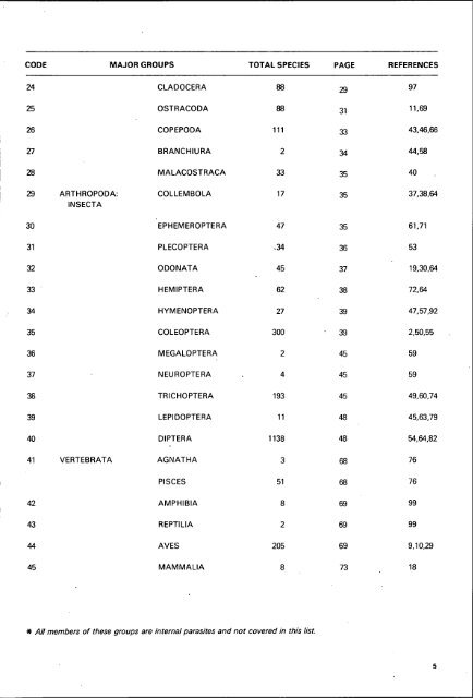 A •ilas a 0 A • 0 0 a - • - -. Soo - Natural Environment Research Council