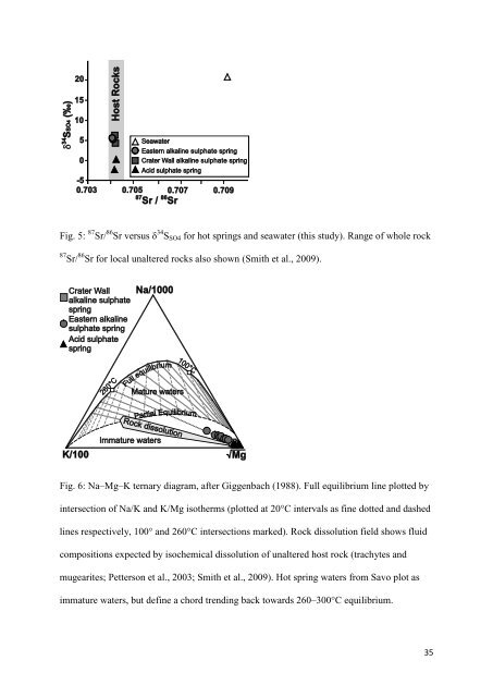 Alkaline sulphate fluids produced in a magmatic hydrothermal system