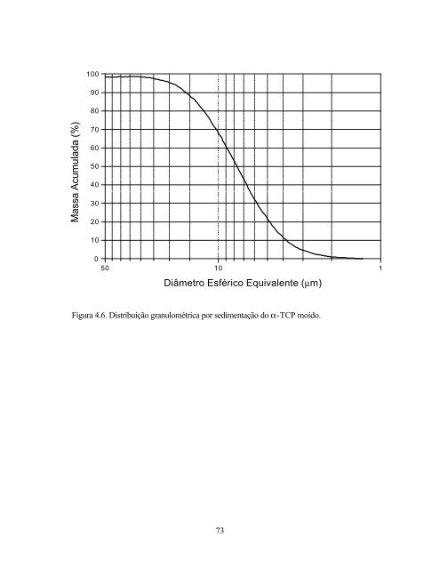 Desenvolvimento de Cimento de Fosfato de Cálcio Reforçado por ...