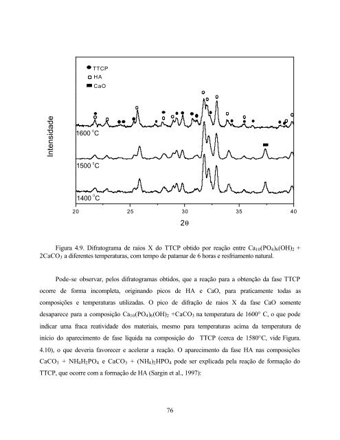 Desenvolvimento de Cimento de Fosfato de Cálcio Reforçado por ...