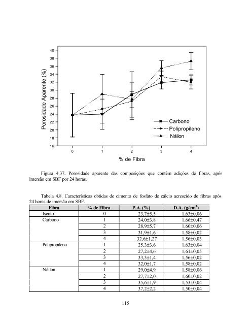 Desenvolvimento de Cimento de Fosfato de Cálcio Reforçado por ...