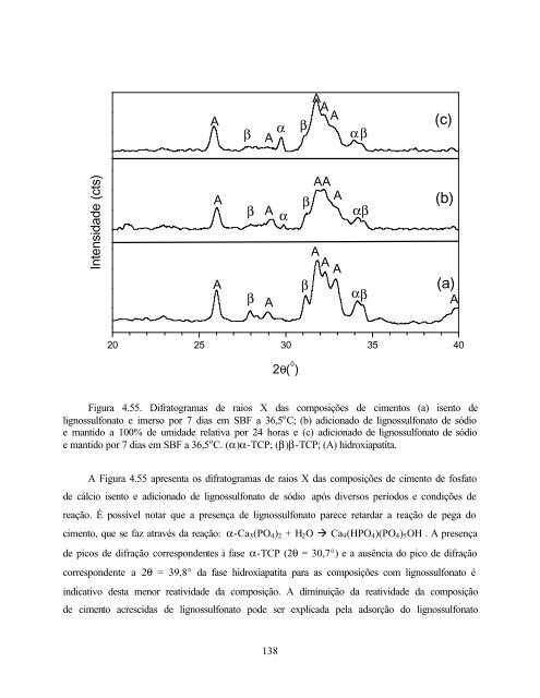 Desenvolvimento de Cimento de Fosfato de Cálcio Reforçado por ...