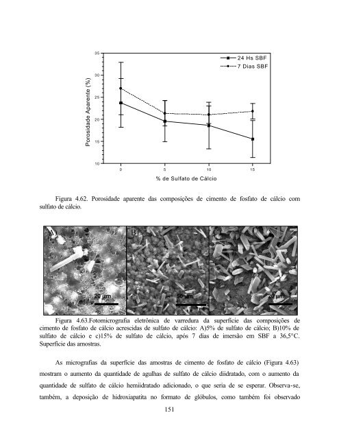 Desenvolvimento de Cimento de Fosfato de Cálcio Reforçado por ...