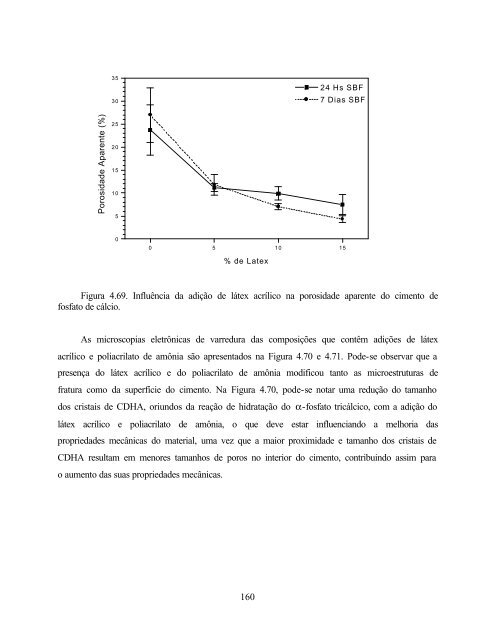 Desenvolvimento de Cimento de Fosfato de Cálcio Reforçado por ...