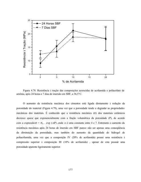 Desenvolvimento de Cimento de Fosfato de Cálcio Reforçado por ...