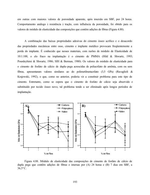 Desenvolvimento de Cimento de Fosfato de Cálcio Reforçado por ...