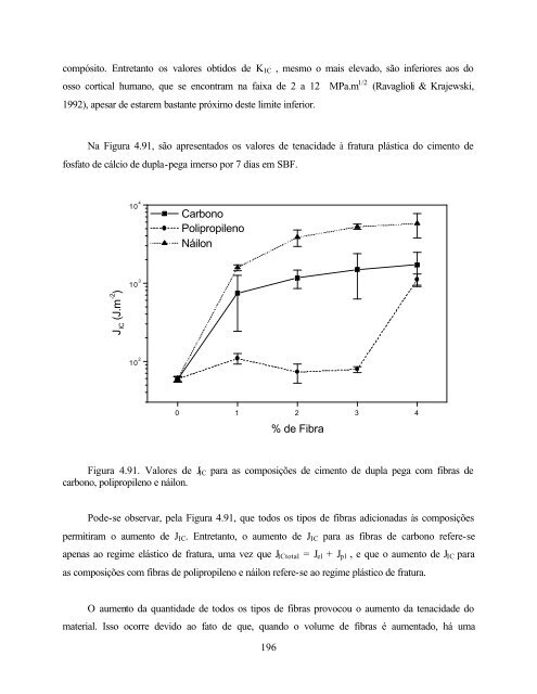 Desenvolvimento de Cimento de Fosfato de Cálcio Reforçado por ...