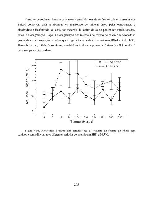 Desenvolvimento de Cimento de Fosfato de Cálcio Reforçado por ...