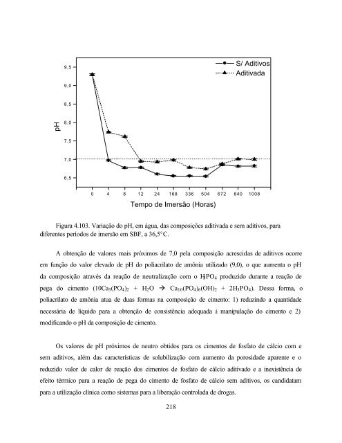 Desenvolvimento de Cimento de Fosfato de Cálcio Reforçado por ...