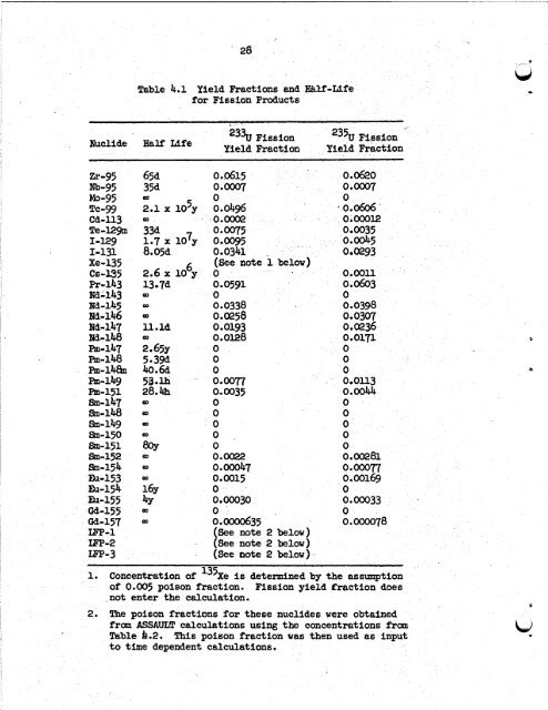 Review of Molten Salt Reactor Physics Calculations [Disc 2]