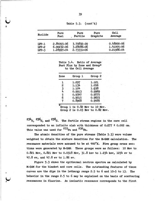 Review of Molten Salt Reactor Physics Calculations [Disc 2]