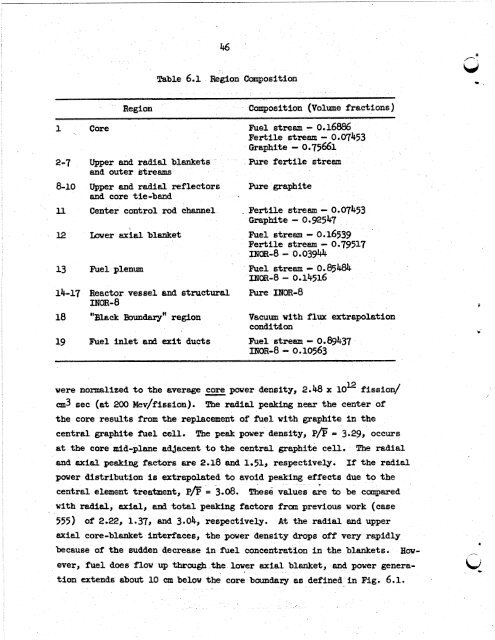 Review of Molten Salt Reactor Physics Calculations [Disc 2]