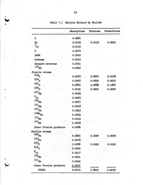 Review of Molten Salt Reactor Physics Calculations [Disc 2]