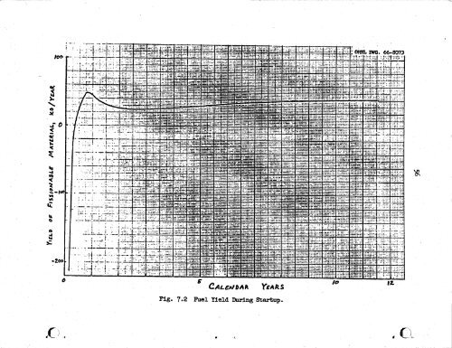 Review of Molten Salt Reactor Physics Calculations [Disc 2]