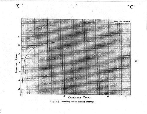 Review of Molten Salt Reactor Physics Calculations [Disc 2]