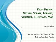 DATA DESIGN: GATHER, SCRAPE, FORMAT,