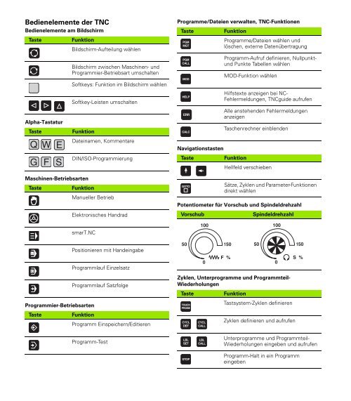 Geänderte Funktionen 34049x-08 - Heidenhain.de