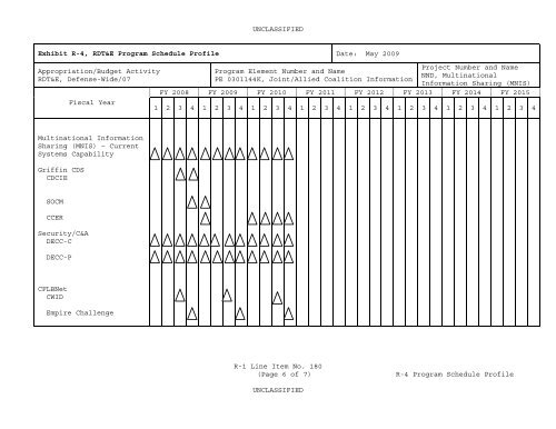 Defense Information Systems Agency - Office of the Under Secretary ...