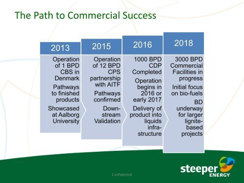 Steeper Energy Aps - Acamp