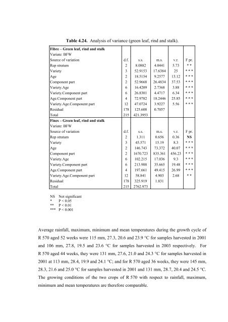 Lynne Wong's PhD thesis