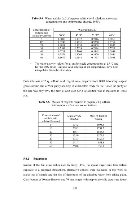 Lynne Wong's PhD thesis