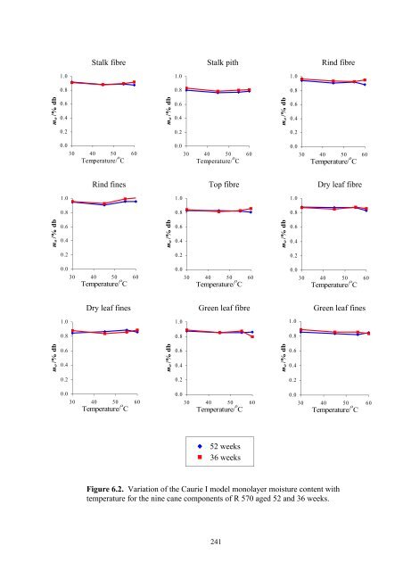 Lynne Wong's PhD thesis