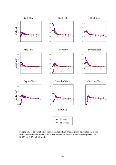 Lynne Wong's PhD thesis