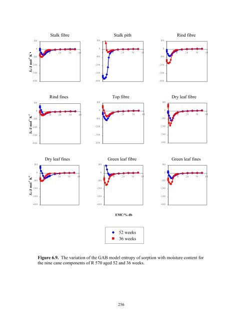 Lynne Wong's PhD thesis