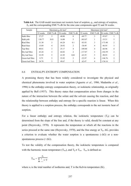 Lynne Wong's PhD thesis