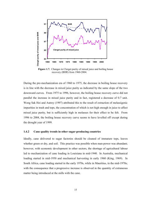 Lynne Wong's PhD thesis