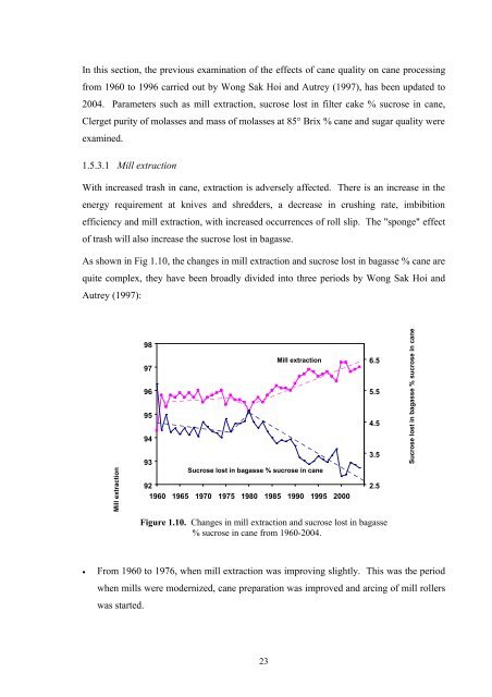 Lynne Wong's PhD thesis