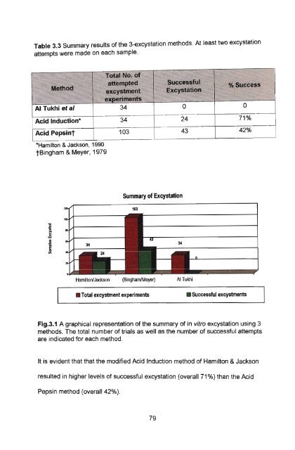 in vitro culture and isoenzyme analysis of giardia lamblia