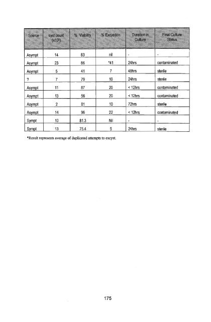 in vitro culture and isoenzyme analysis of giardia lamblia