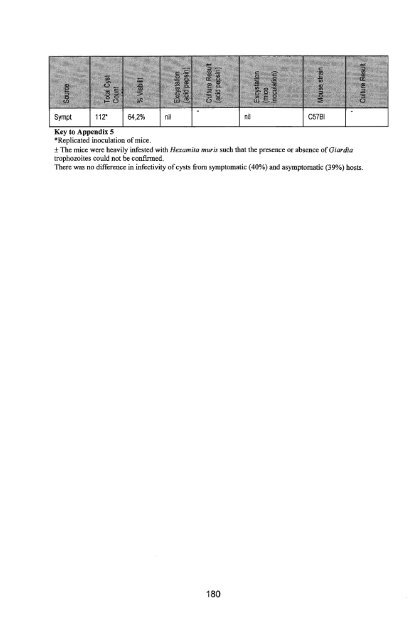 in vitro culture and isoenzyme analysis of giardia lamblia