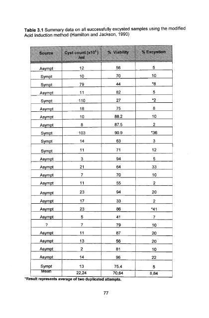 in vitro culture and isoenzyme analysis of giardia lamblia