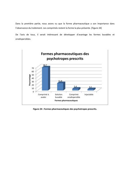 faculte de pharmacie - Bibliothèques de l'Université de Lorraine