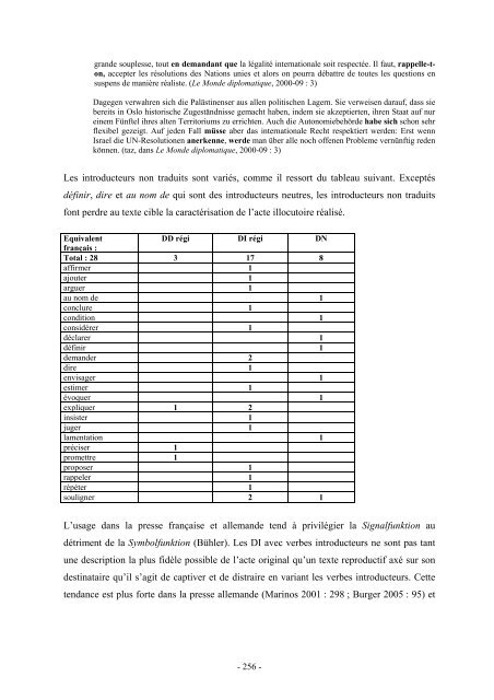 Codes : - Bibliothèques de l'Université de Lorraine