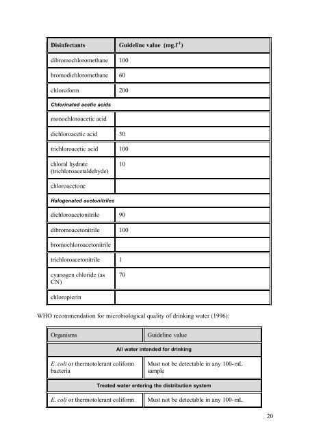 EUBEES - ECHA - Europa