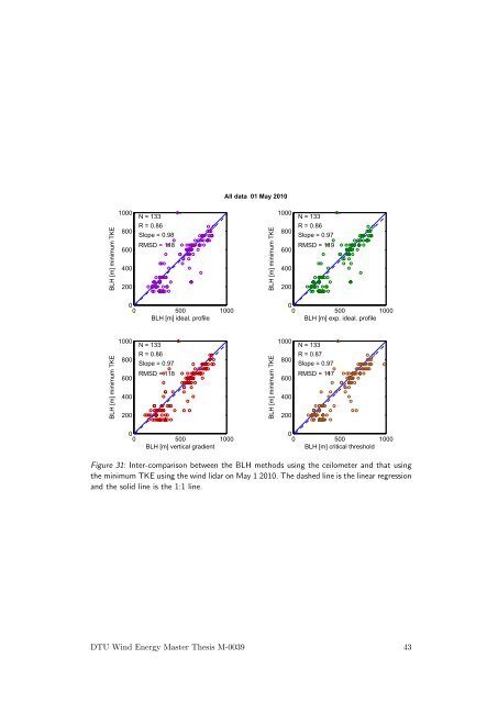 Boundary-layer height detection with a ceilometer at a coastal ... - Orbit