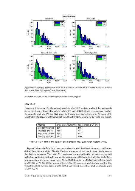 Boundary-layer height detection with a ceilometer at a coastal ... - Orbit