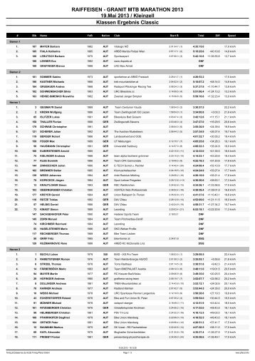 Granit MTB-Marathon 2013 Kleinzell - Österreichischer Radsport ...