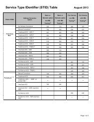 Service Type IDentifier (STID) - RIBBS